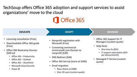 office 365 nonprofit canada|Office 365 Enterprise – Nonprofit Cloud Subscription.